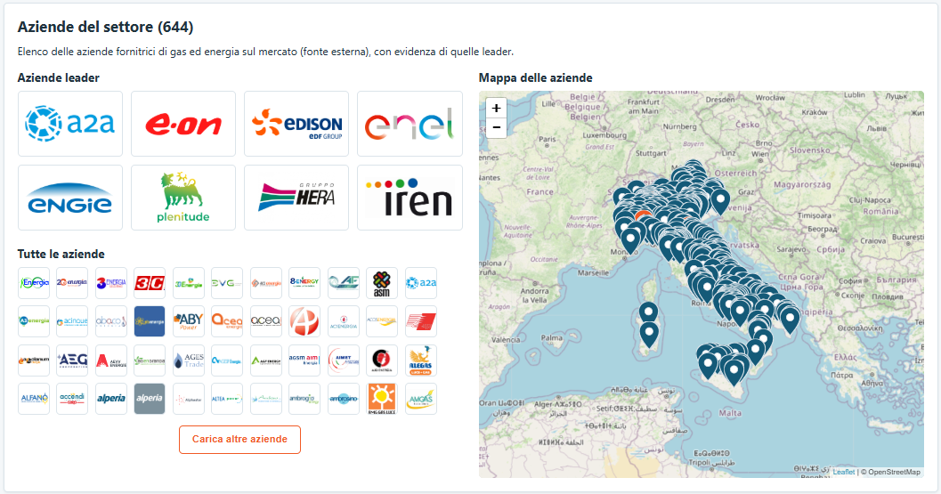 Business intelligence